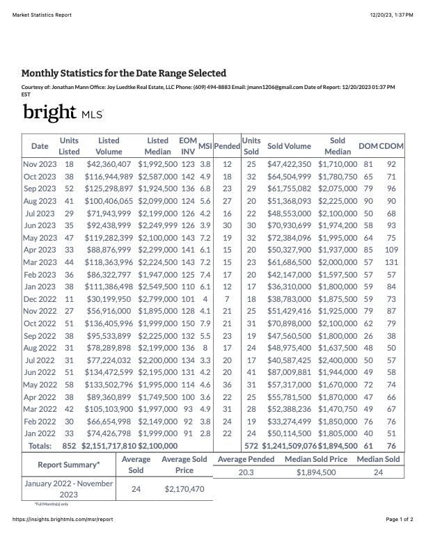 assets market statistics report